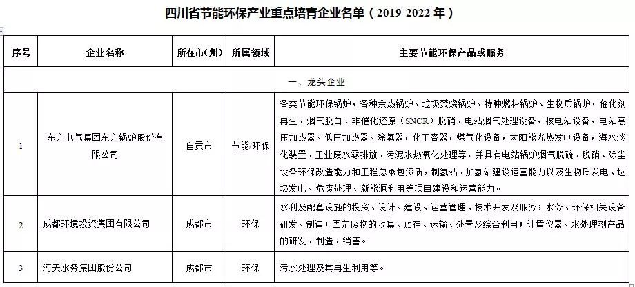 Z6尊龙·凯时(中国)-官方网站