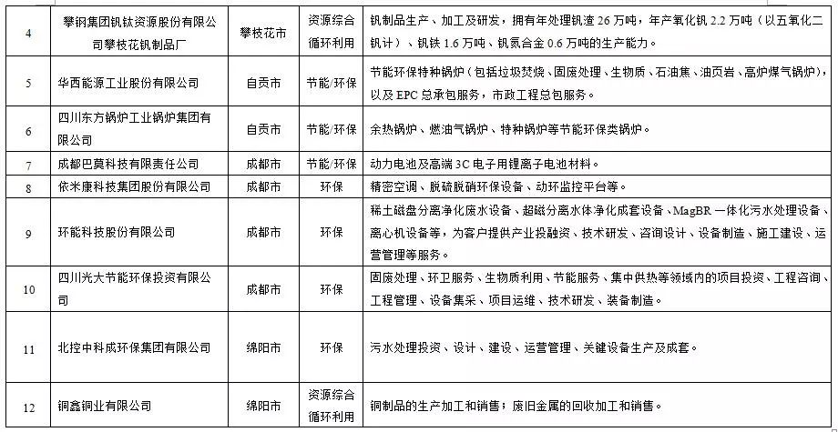 Z6尊龙·凯时(中国)-官方网站